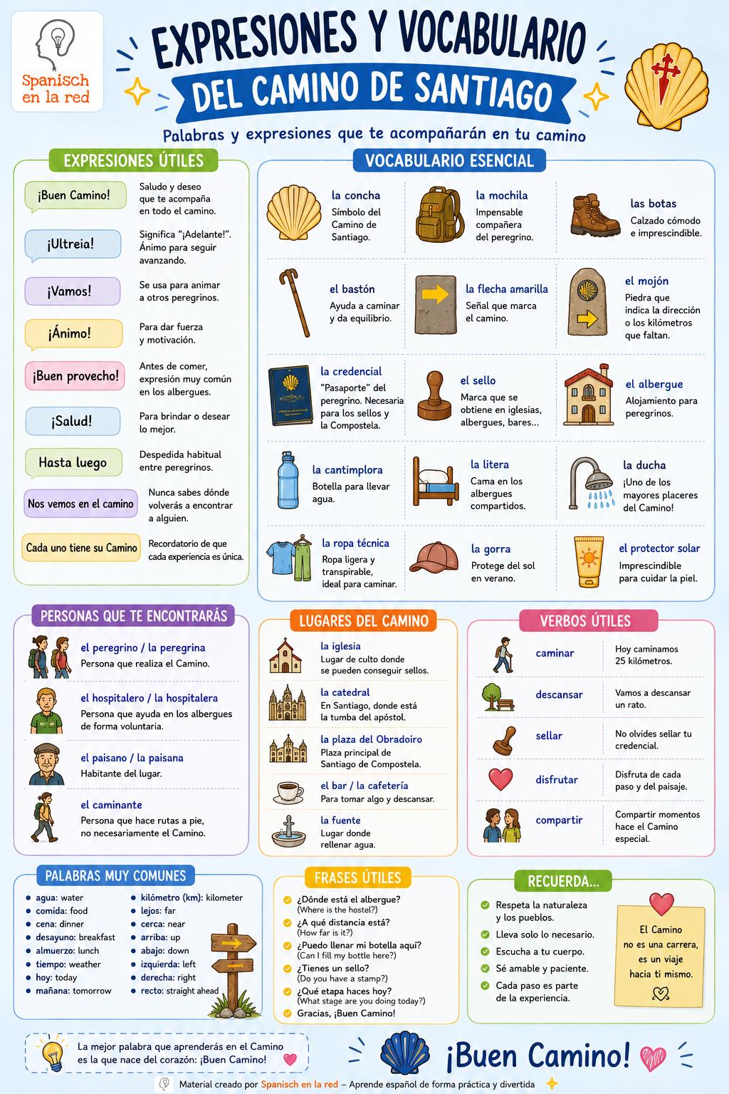 Expresiones y vocabulario del Camino de Santiago (infografía gratis)