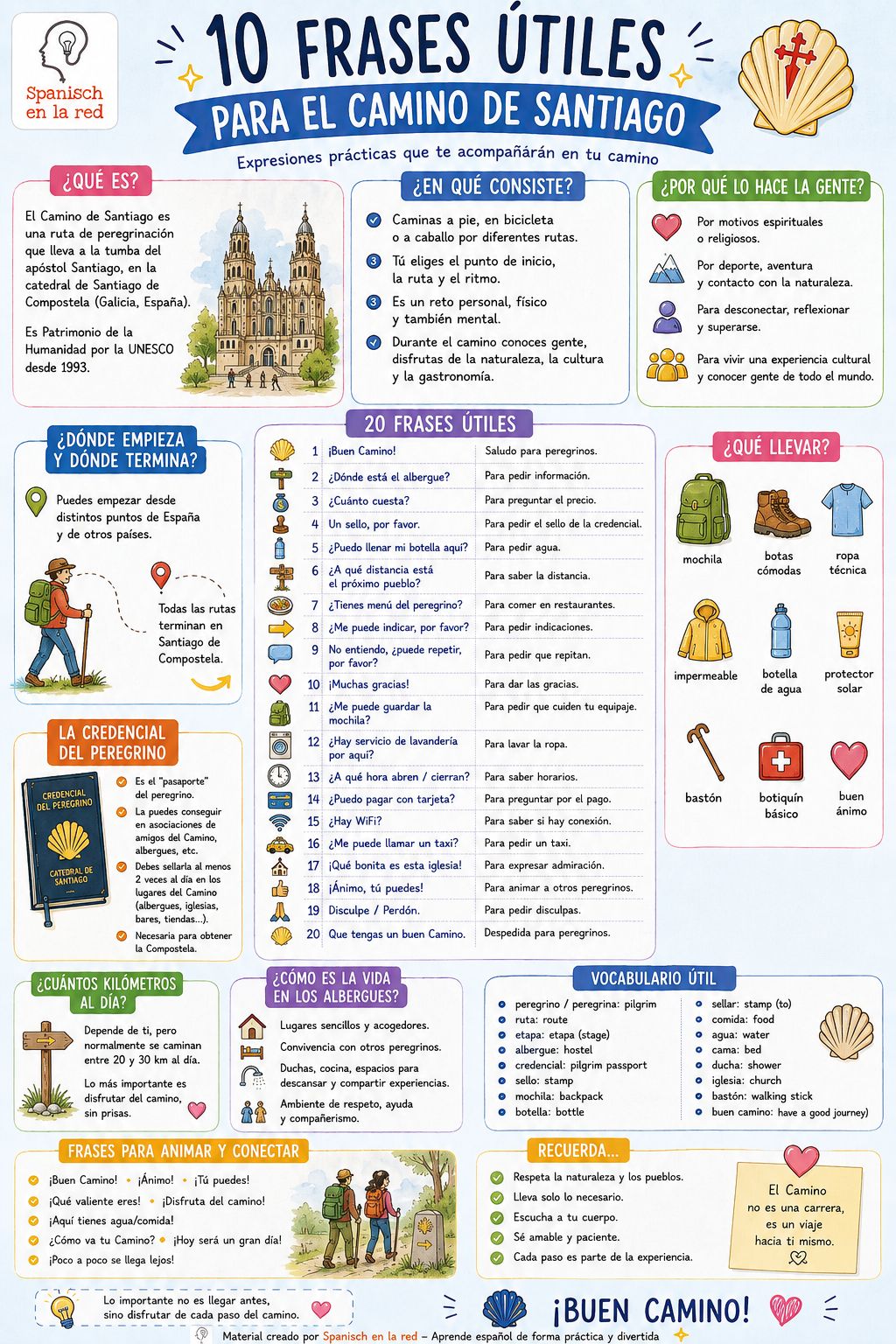 10 frases útiles del Camino de Santiago (infografía gratis)