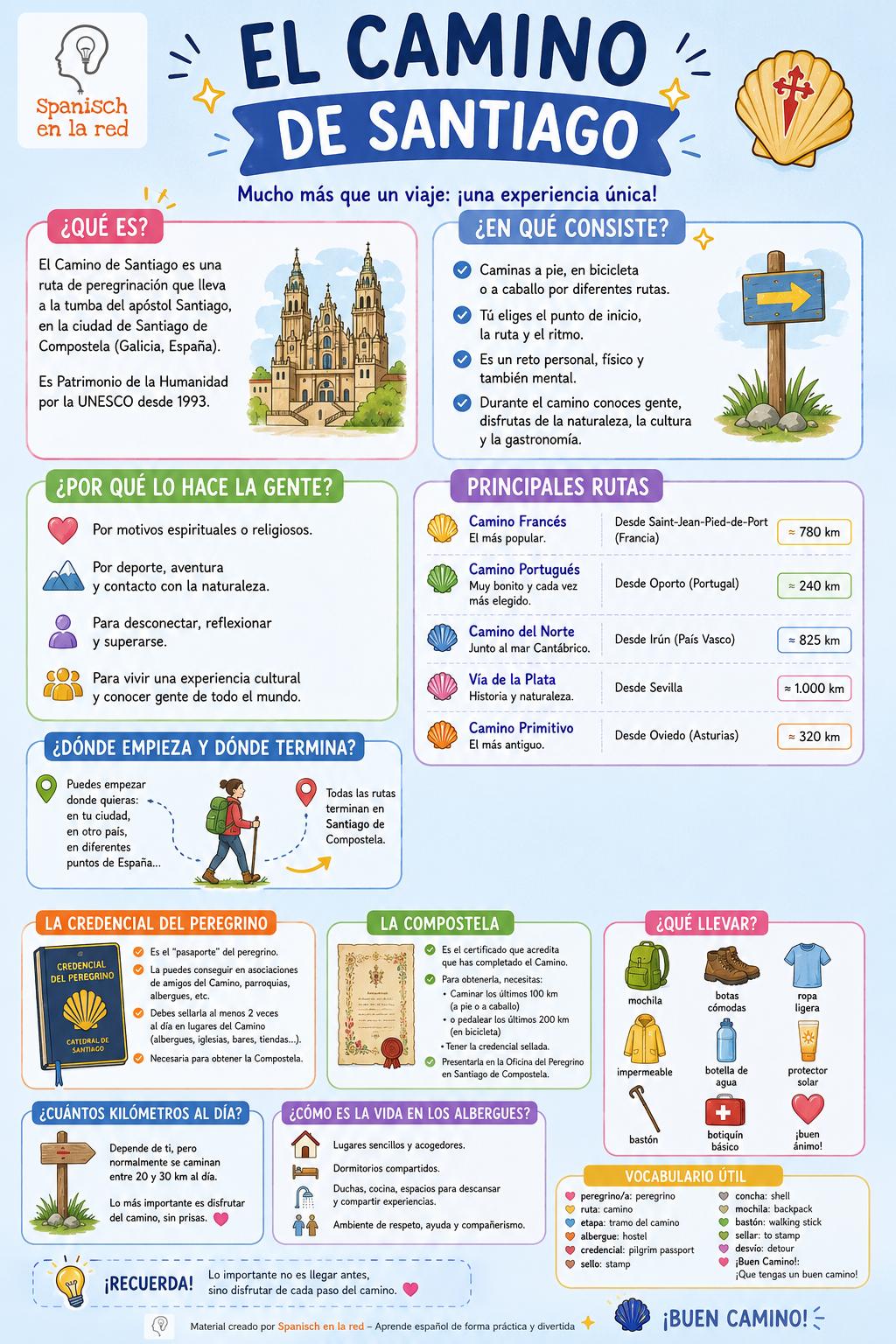 El Camino de Santiago: rutas, credencial e historia (infografía gratis)